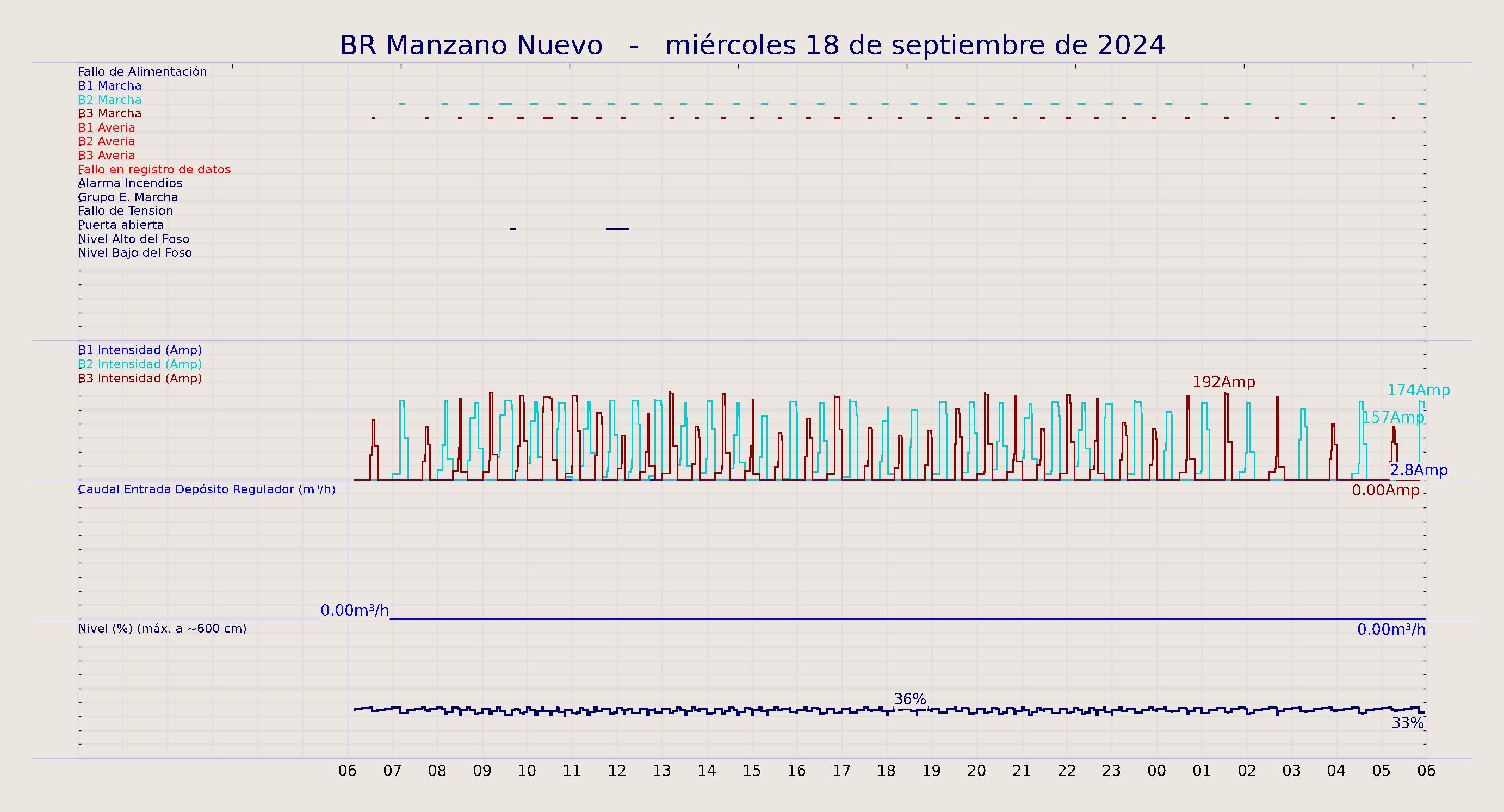 ../../imagenes/vid/2024/BR Manzano Nuevo/2024-09-18 BR Manzano Nuevo.png